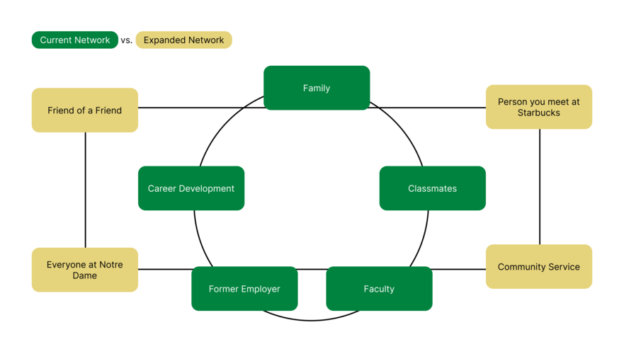 Networking Diagram